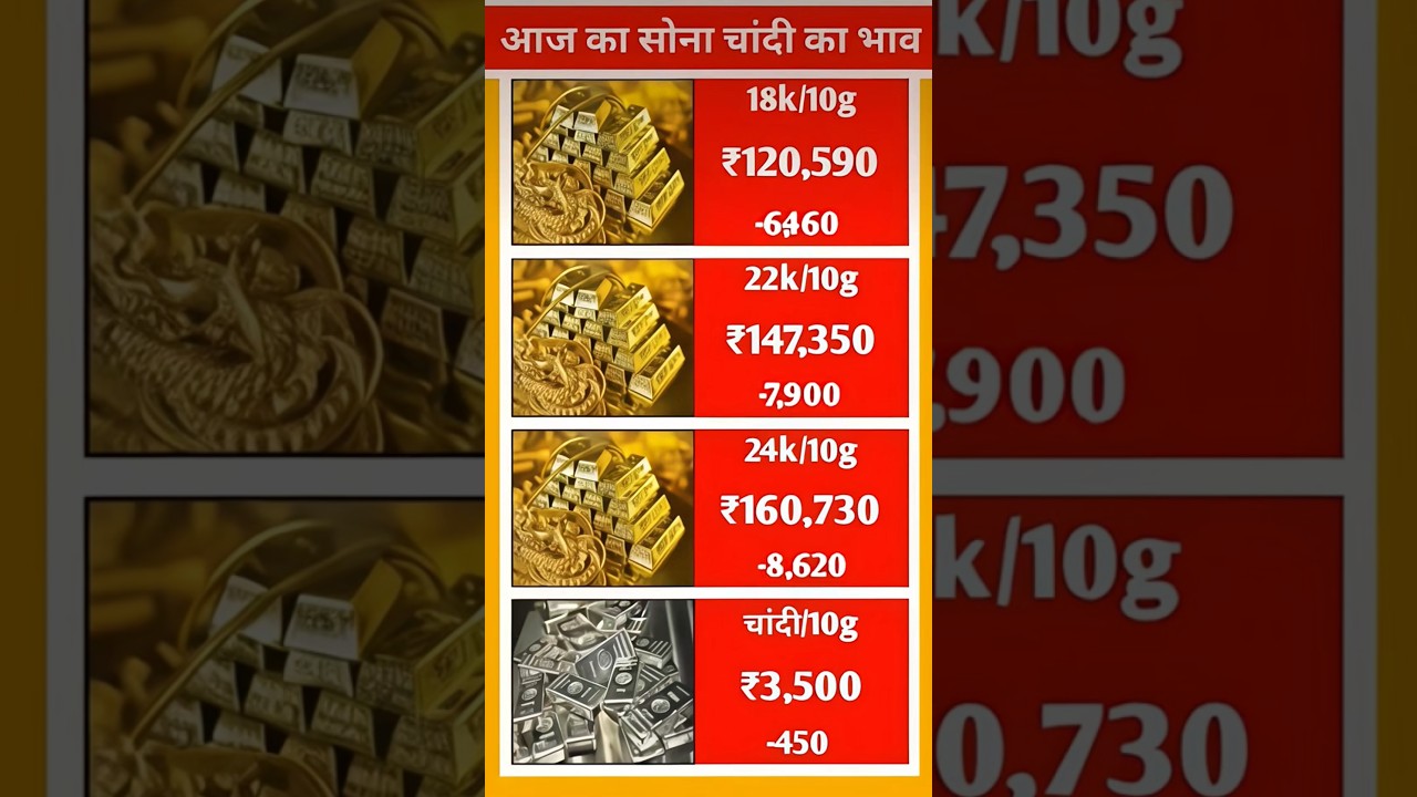 Aaj Ka Sona Chandi Ka Bhav || Today Gold And Silver Rate 