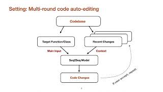 Coeditor: Leveraging Repo-level Diffs for Code Auto-editing (ICLR 2024 Spotlight)