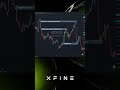 XFINE для трейдеров, которые считают риск, а не надеются на удачу. Подписывайтесь.