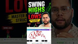 📈 Struggling to understand market structure?