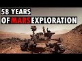 58 Years Of Mars Exploration In 14 Minutes