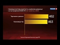 Взлом телеканала Россия 24 