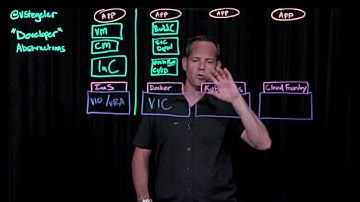 Developer Abstraction for the Software Defined Data Center