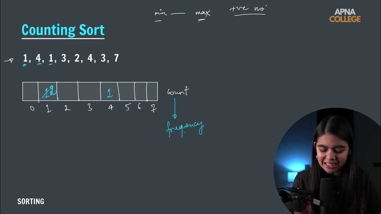 Counting Sort DSA with JAVA - YouTube