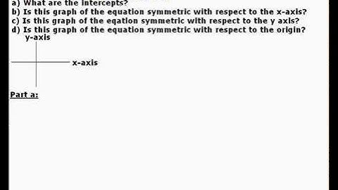 Determining intercepts and testing symmetry