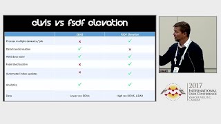 ELVIS Version 2: Delivering High Resolution Elevation Data via FME Cloud and Amazon Web Services