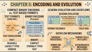 DDA - Ch 5: Encoding and Evolution