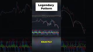 Legendary Pattern: I SHORTED The Top $81,900 BTC #shorts #MarketCipher #CryptoFace #MC #CF