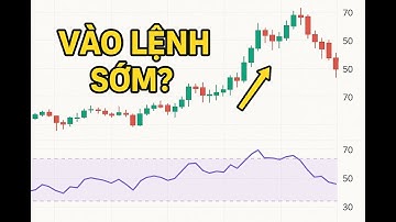 RSI không phải cứ thấp là BUY – Lệnh thua XAUUSD cho bạn thấy vì sao?