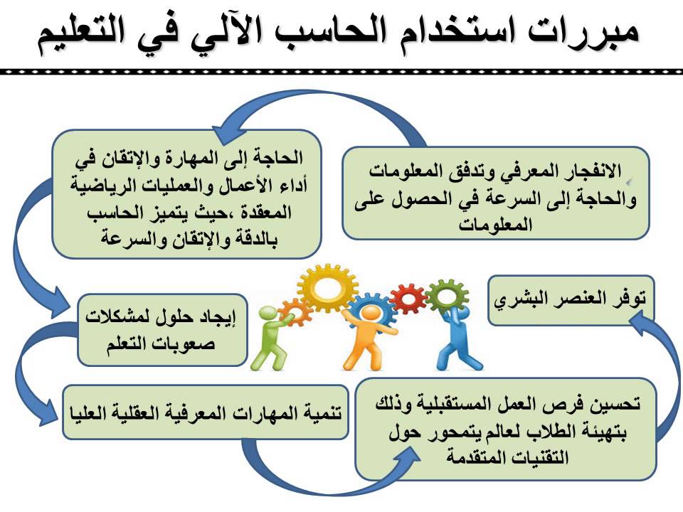 رسالة استخدام الحاسوب الالي لذوي صعوبات التعلم