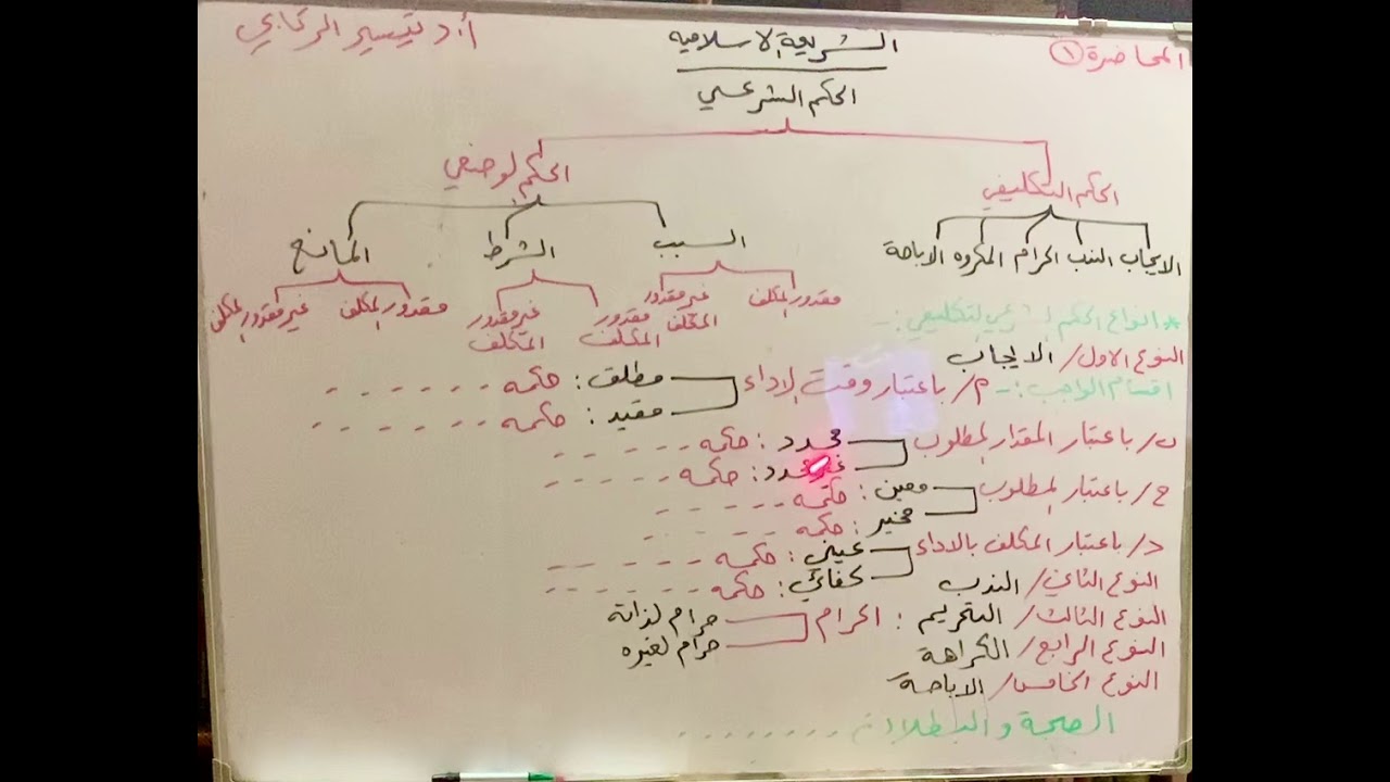 ماهية الحكم الشرعي وانواعه محاضرة 1 ، 2 ، 3