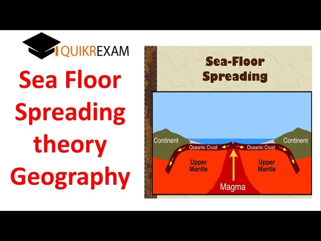 Sea Floor Spreading Theory Geography