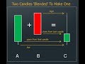 Candlestick Math -  A New Way Of Using Candlesticks