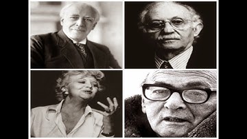 History of Method Acting