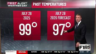 First Alert Forecast: Clearing by Sunday afternoon ahead of hotter weather Monday and Tuesday