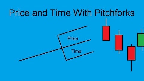 Price and Time With Pitchforks