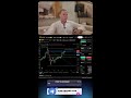 ❗️CRYPTO TRADING NA ŻYWO - BTC ZŁOTO❗️