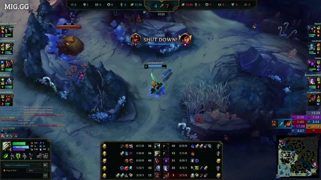 Master Yi is having a field day all over the map