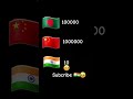 i love my India 🇮🇳 ♥️ #viral