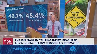 Negatives have been baked into stocks for months, says Jim Cramer