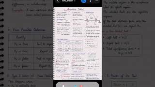 Hypothesis Testing Explained | UGC NET Paper 1 | Easy Concepts & MCQs 📚