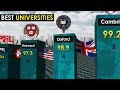 Las mejores universidades del mundo 2023
