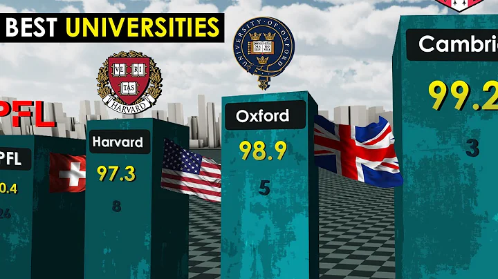 Best Universities in the World 2023 - DayDayNews