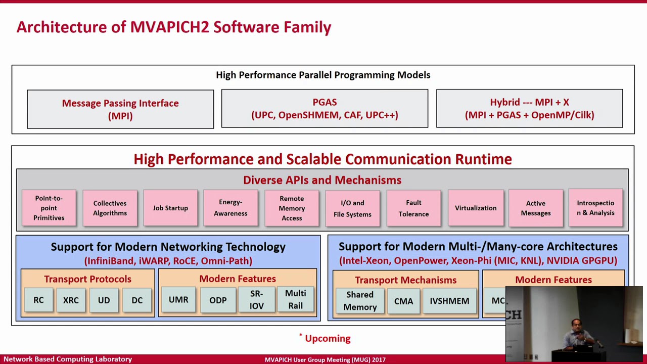 High performance parallel. Mvapich2. MVAPICH. Plump girl High Performance Parallel interface.