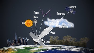 InnoSpaceTool 9: Noises and Losses - Part 2