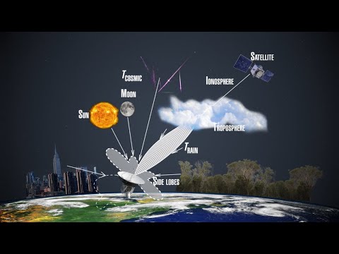 Видео: Как изчислявате интензитета на мощността и разстоянието?