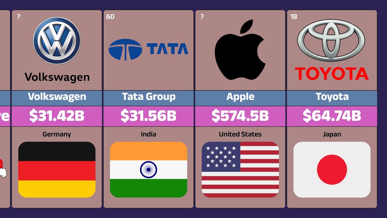 Top 100 Most Valuable Brands in the World (2025) – Brand Value Ranking