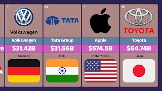 Top 100 Most Valuable Brands In The World 2025 Brand Value Ranking