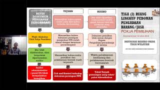 Mitigasi Resiko (Hasil Evaluasi POKJA PEMILIHAN)
