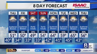 Rochester's Wednesday Evening Weather Forecast