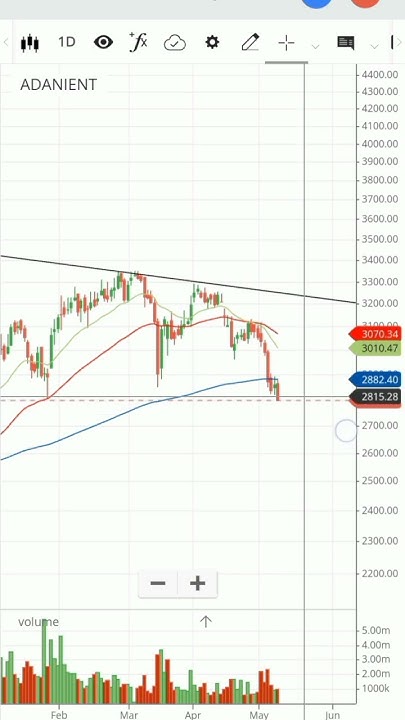 Adani Stocks Crash Adani Enterprises Latest News Adani adani-stocks-crash-adani-enterprises-latest-news-adani