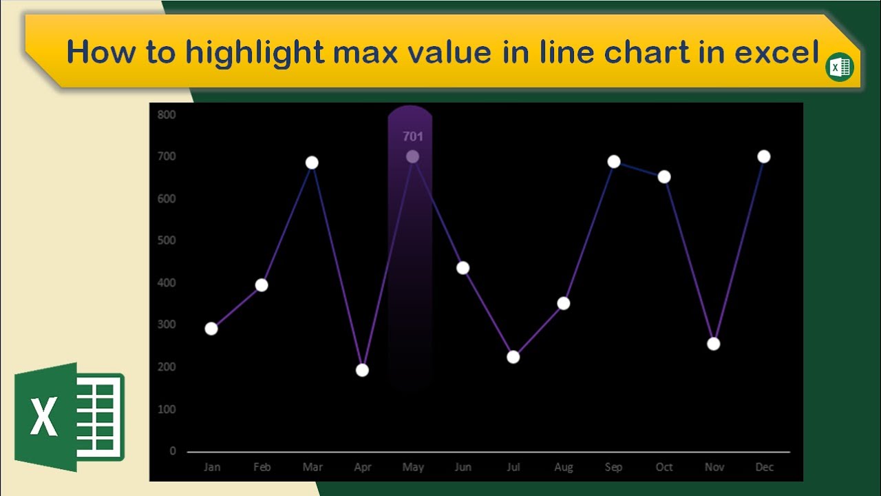 how-to-highlight-maximum-value-in-dynamic-line-chart-in-excel-youtube
