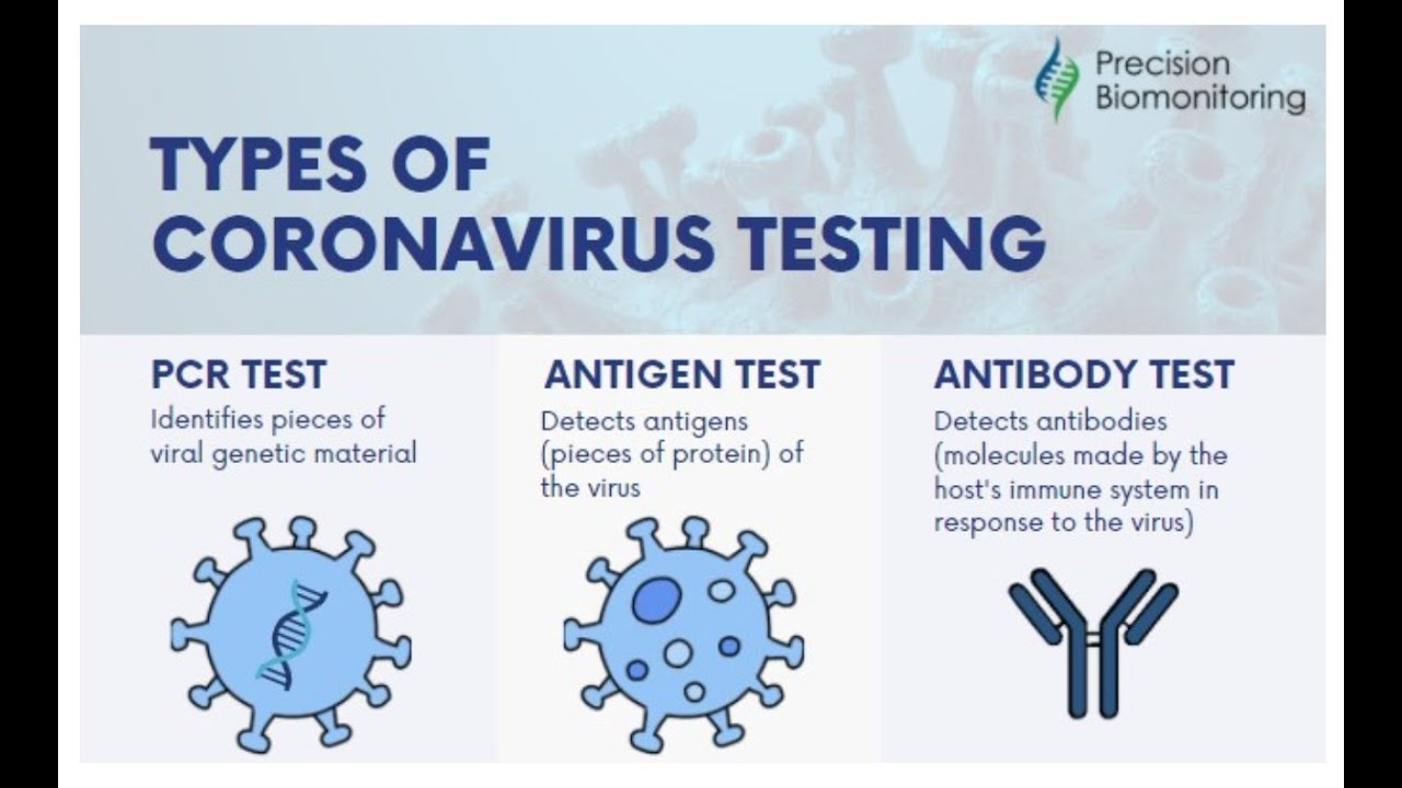 Lunch & Learn: PCR, Antigen and Antibody COVID-19 Tests. What is the ...
