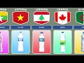 Mineral Water Brands From Different Countries Mp3 Song