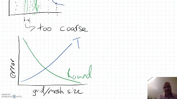 MANE 5000 - Finite Difference Error