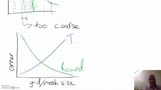 MANE 5000 - Finite Difference Error