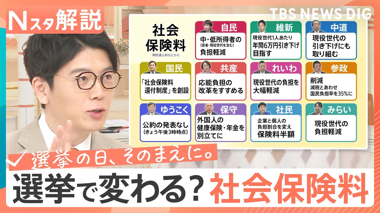 選挙で変わる？「社会保険料」　実は税金より負担大　各党の訴えは【Nスタ解説】｜TBS NEWS DIG