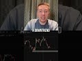 📉 Trade Against Retail! Liquidate Their Shorts Like a Pro!