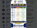 🚀 BITS vs Top NITs 2026 | College Fees, Placements, ROI & Campus Life Comparison | #bits #jee2026