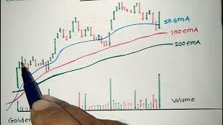 Topic - 66 | Point of Sell & Buy on EMA in between Golden & Death Crossover with Volume Analysis