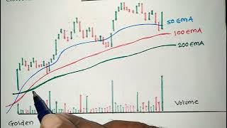 Topic - 66 | Point of Sell & Buy on EMA in between Golden & Death Crossover with Volume Analysis