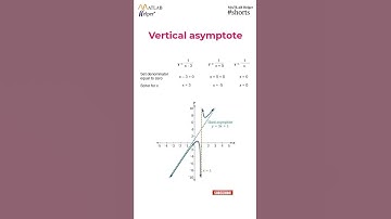 Calculus with symbolic math toolbox in MATLAB #Shorts