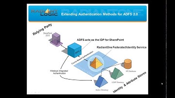Radiant Logic Demo: Learn how the RadiantOne Federated Identity Service can Extend the Value of ADFS