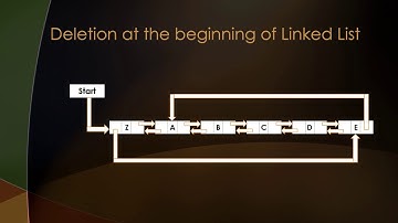 Introduction and Operations on Circular Doubly Linked List