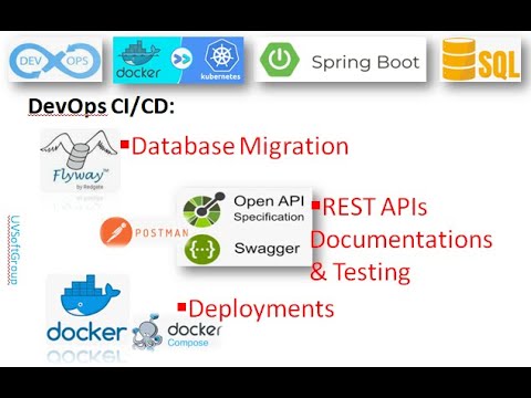 Docker & Docker-Compose | Spring Boot Data JPA | PostgreSQL