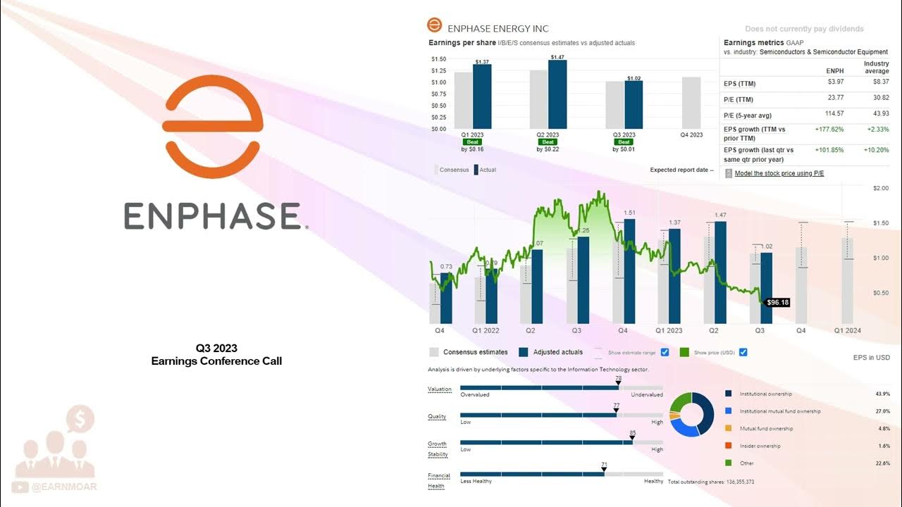 ENPH Enphase Energy Inc Q3 2023 Earnings Conference Call YouTube